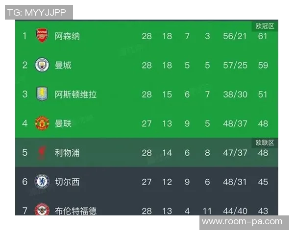 本赛季英超重大机会数据分析曼城领先车队和枪手分列前四